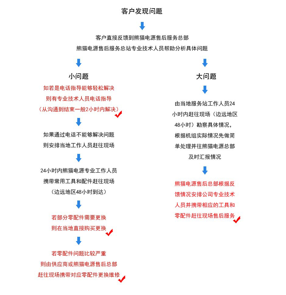 伟德国际BETVlCTOR(中国)官方网站